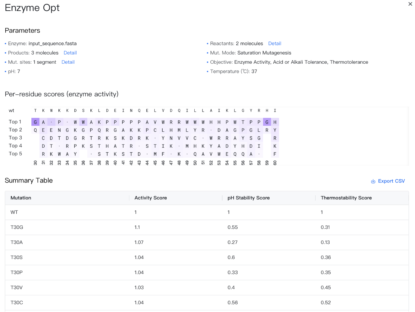 Enzyme Optimization Results